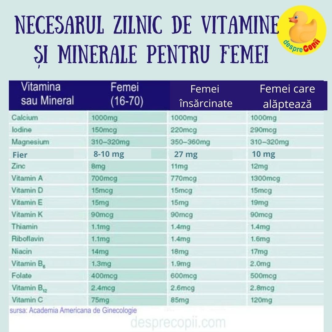 vitamine sarcina